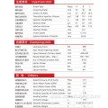 High speed servo Energy-saving Injection Molding Machine